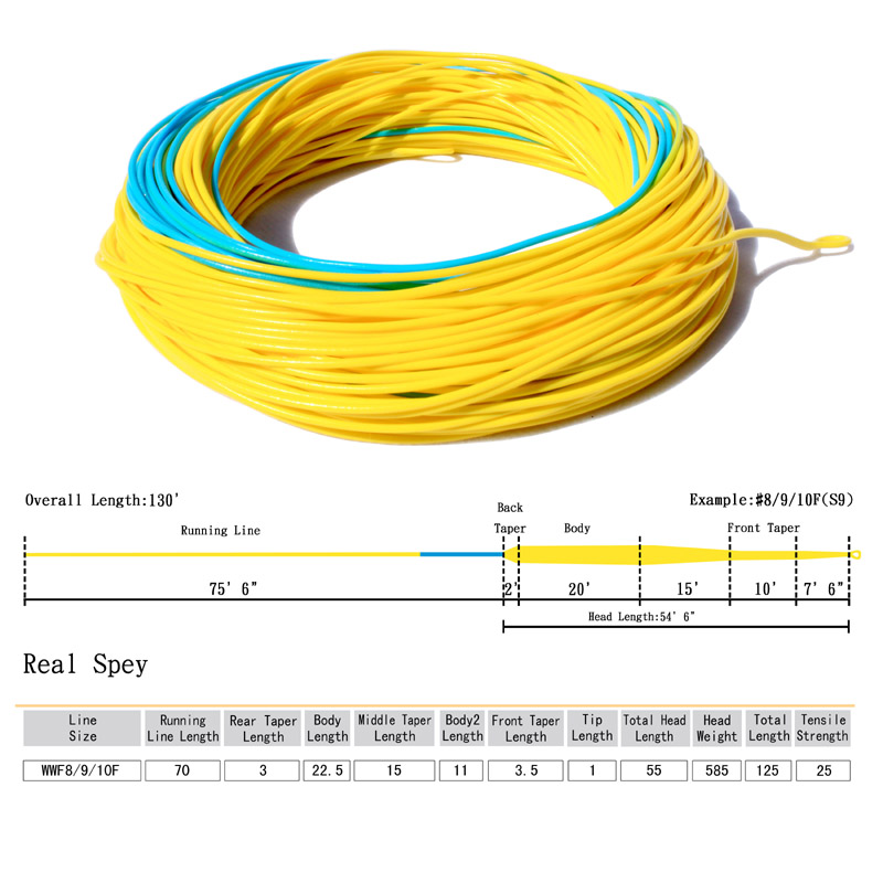 REAL fly fishing line Spey