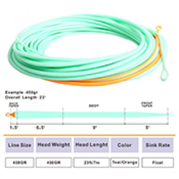 Skagit Max shooting head fly fishing line