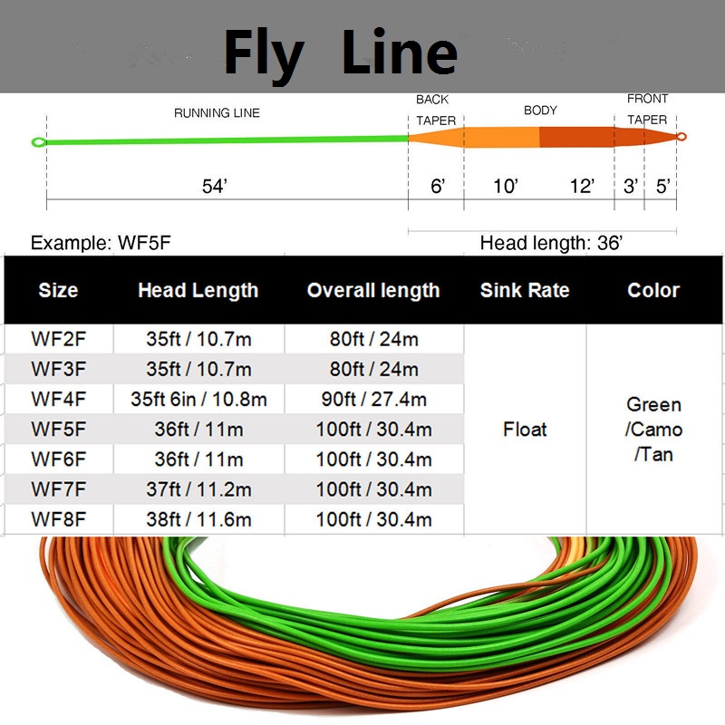 Perception Floating Trout Fly Line