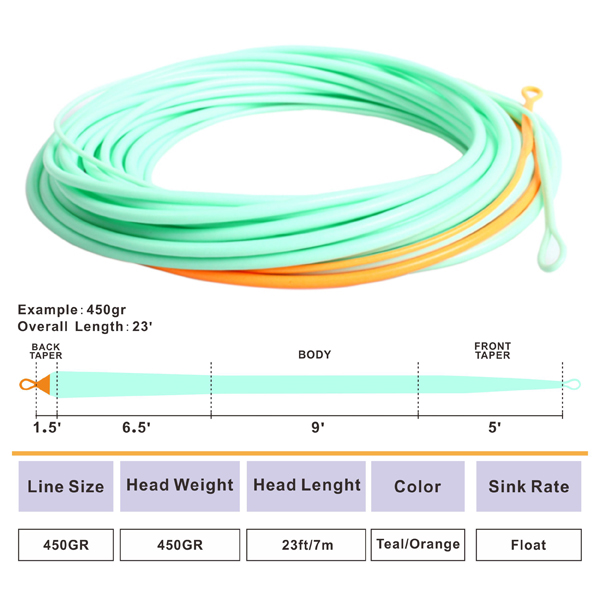 Skagit Max shooting head fly line