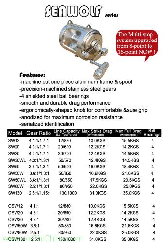 CNC machined trolling reel1